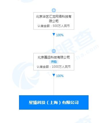 快手關(guān)聯(lián)公司經(jīng)營范圍新增人力資源服務(wù)